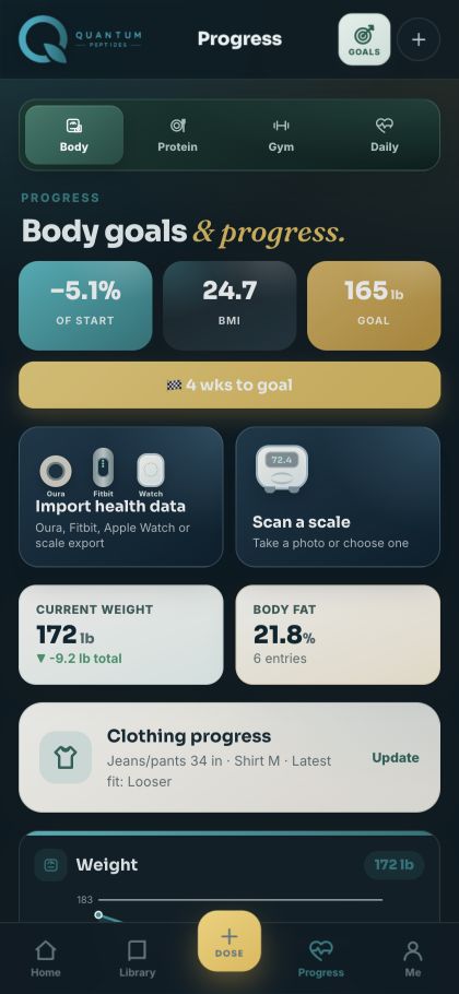 GLP weight tracking