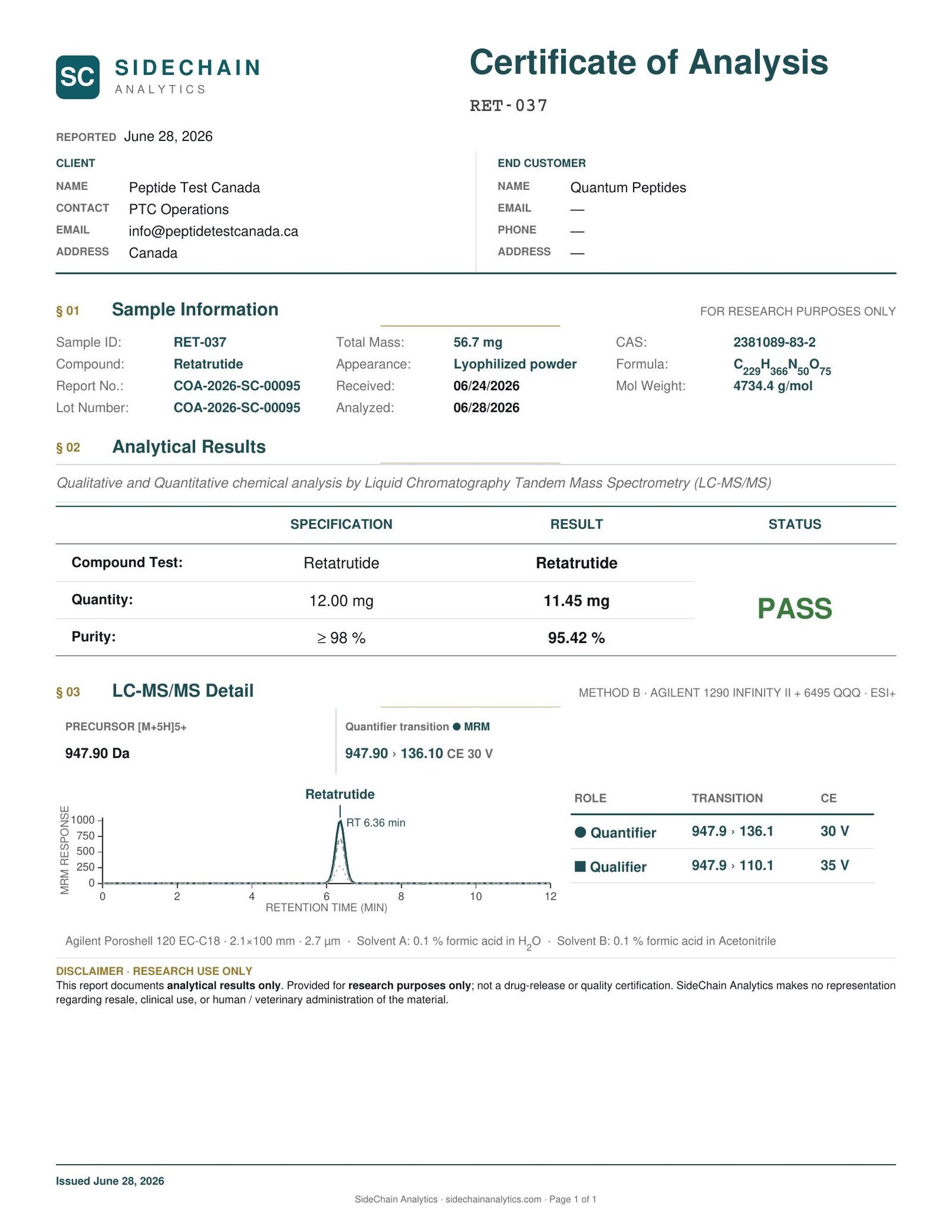 Certificate of Analysis