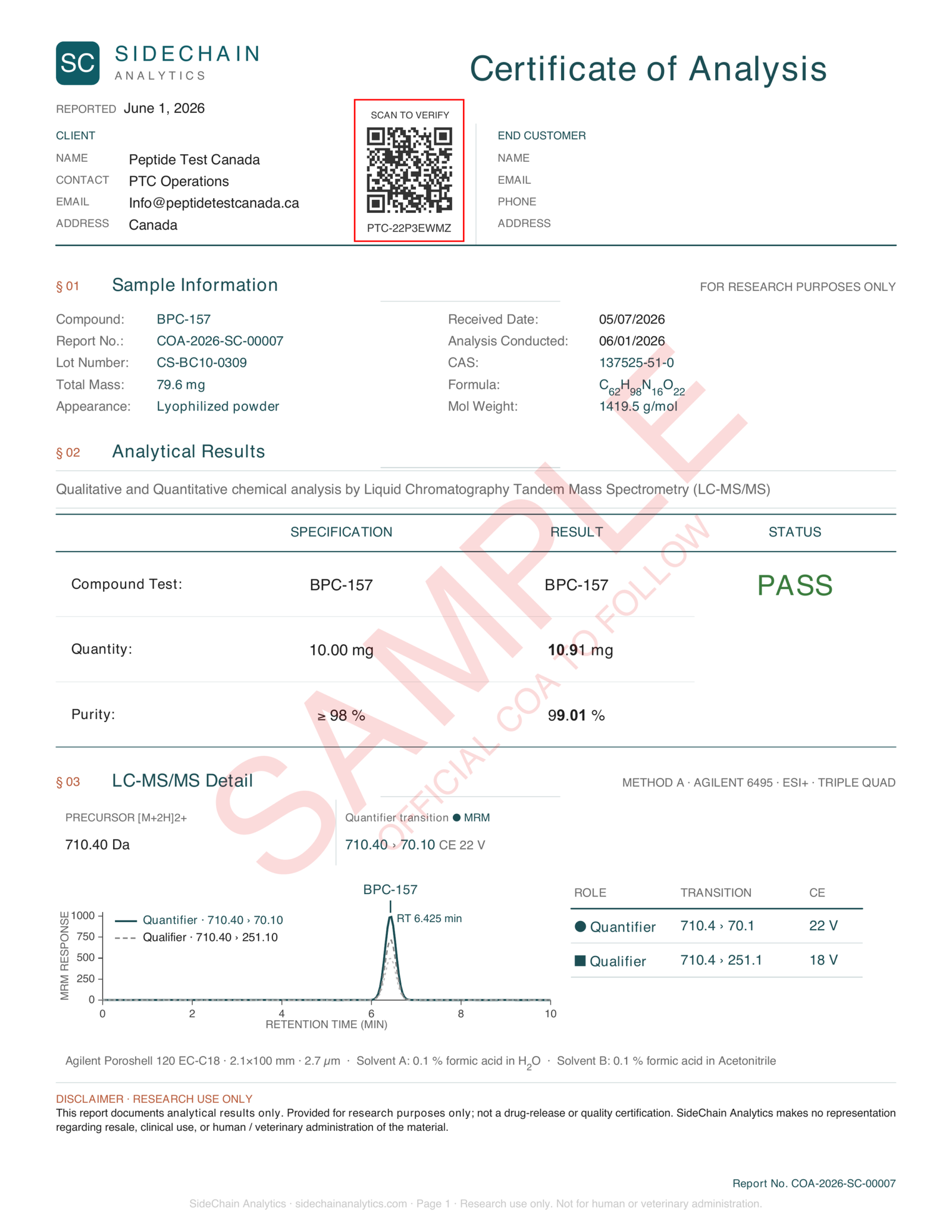 Certificate of Analysis