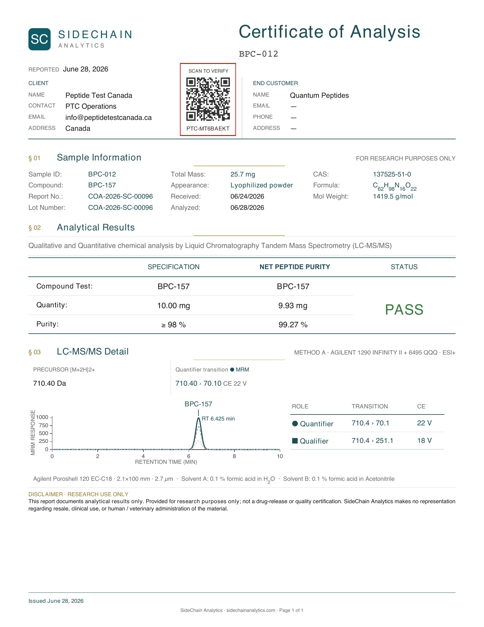 BPC-157 Certificate of Analysis