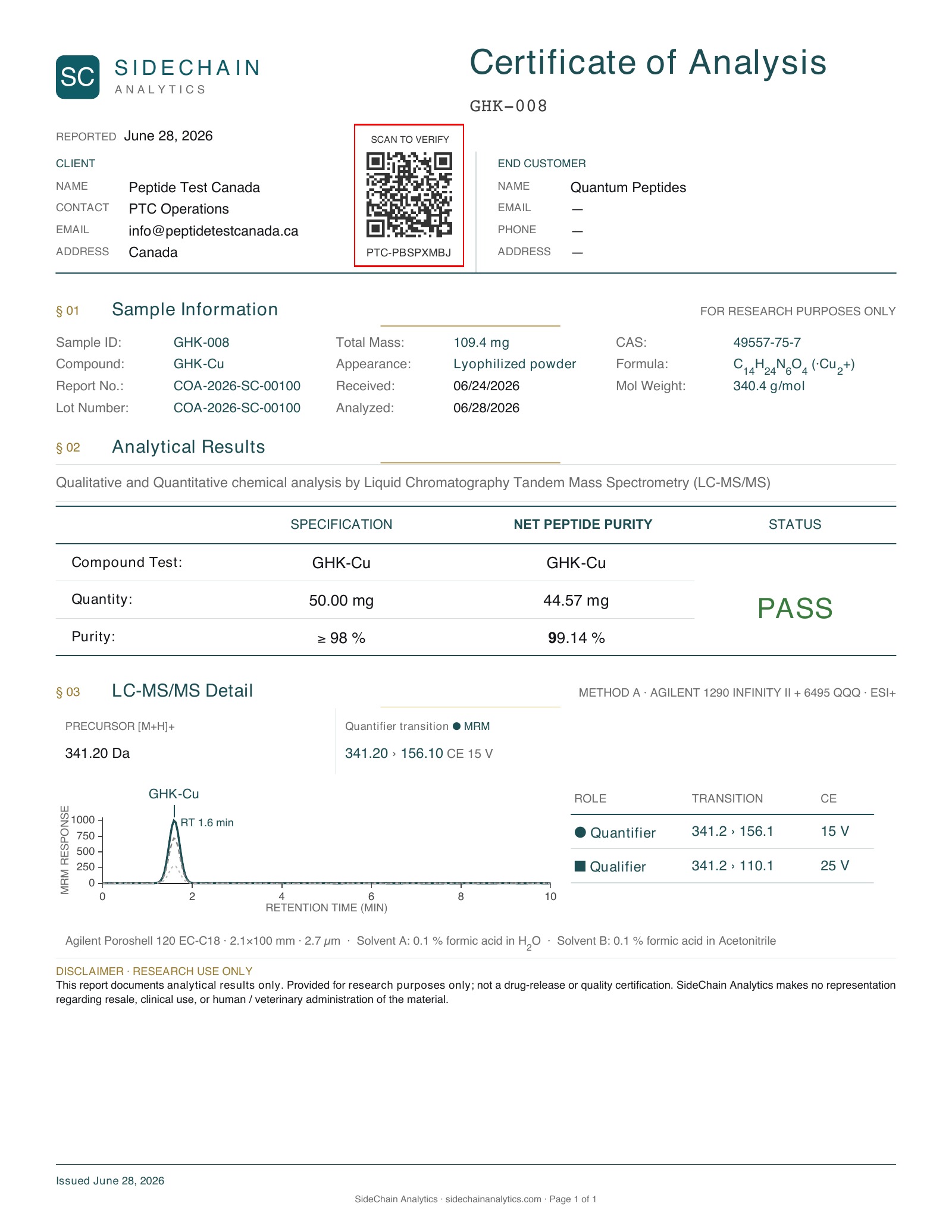 GHK-Cu 50mg Certificate of Analysis