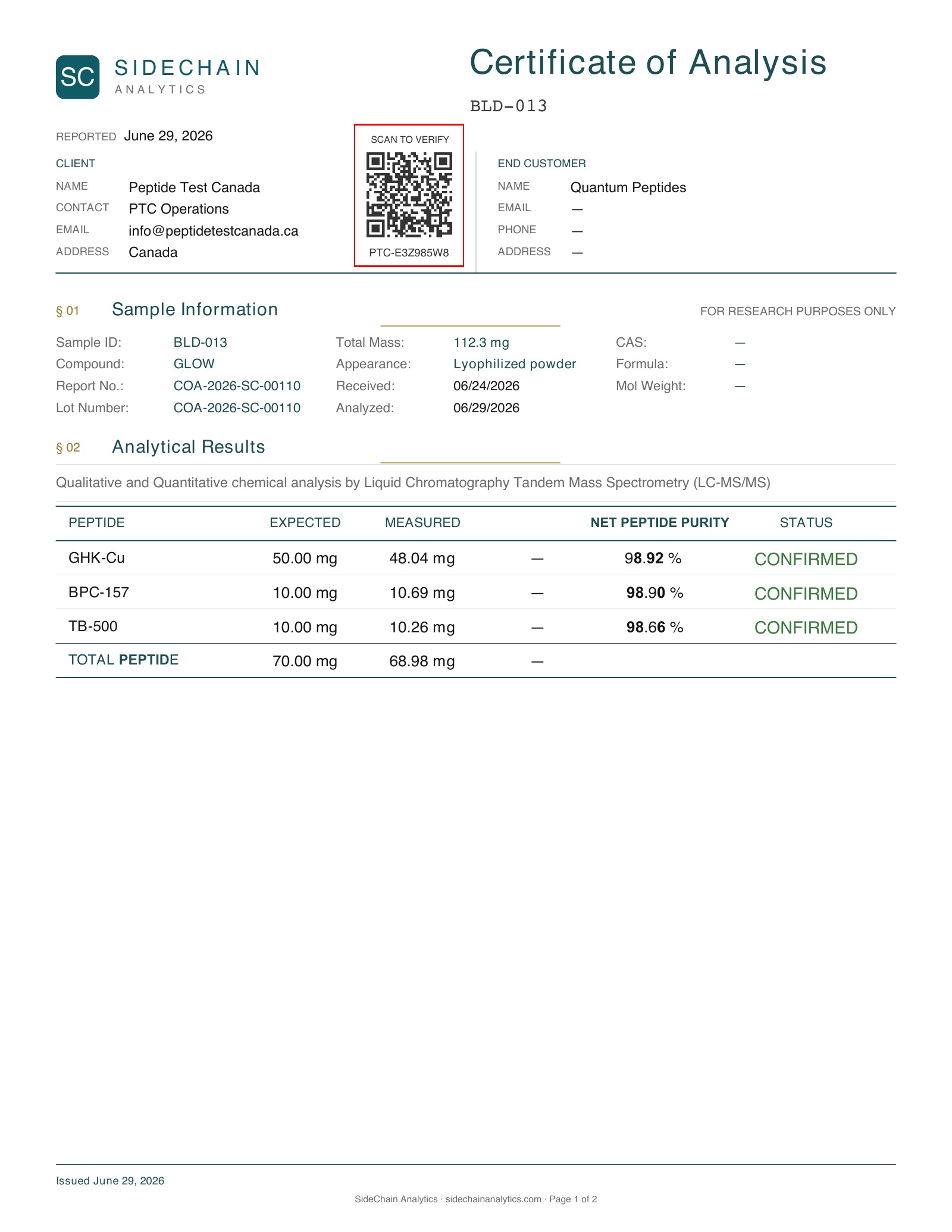 GLOW Certificate of Analysis