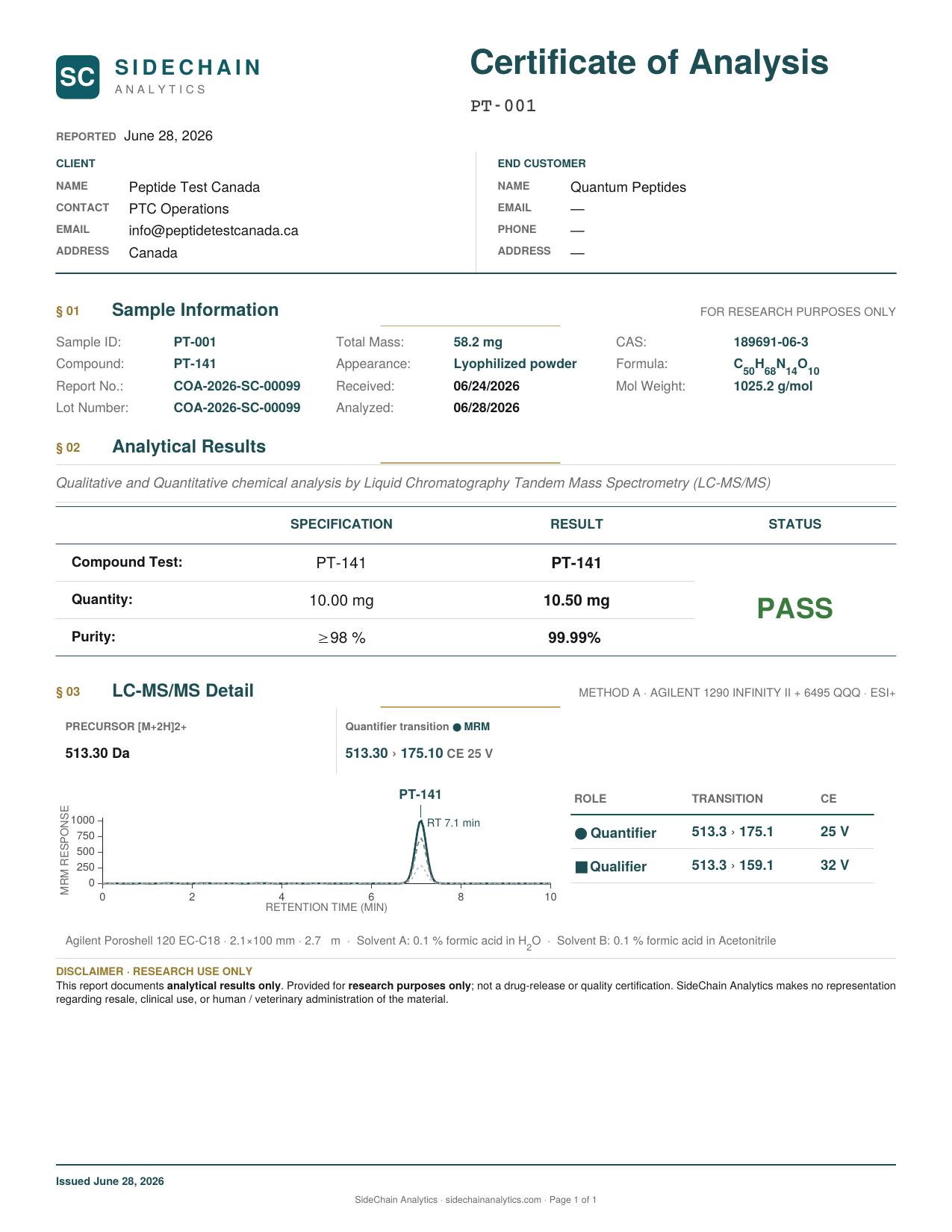 PT-141 Certificate of Analysis