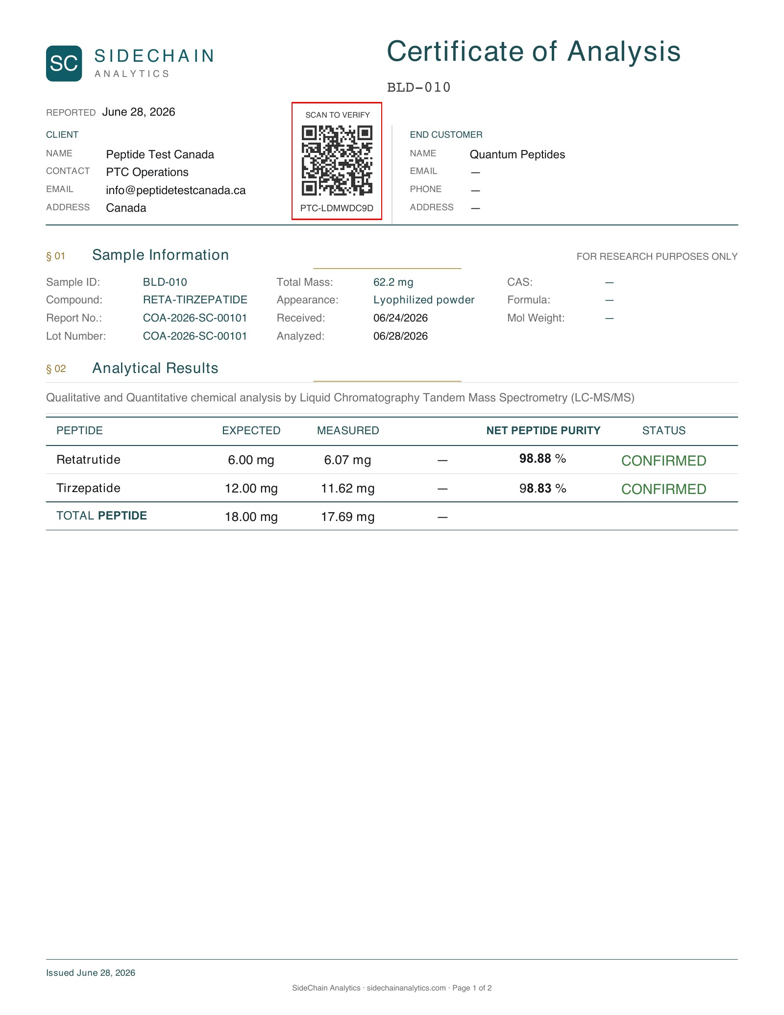 Reta + Tirz Certificate of Analysis