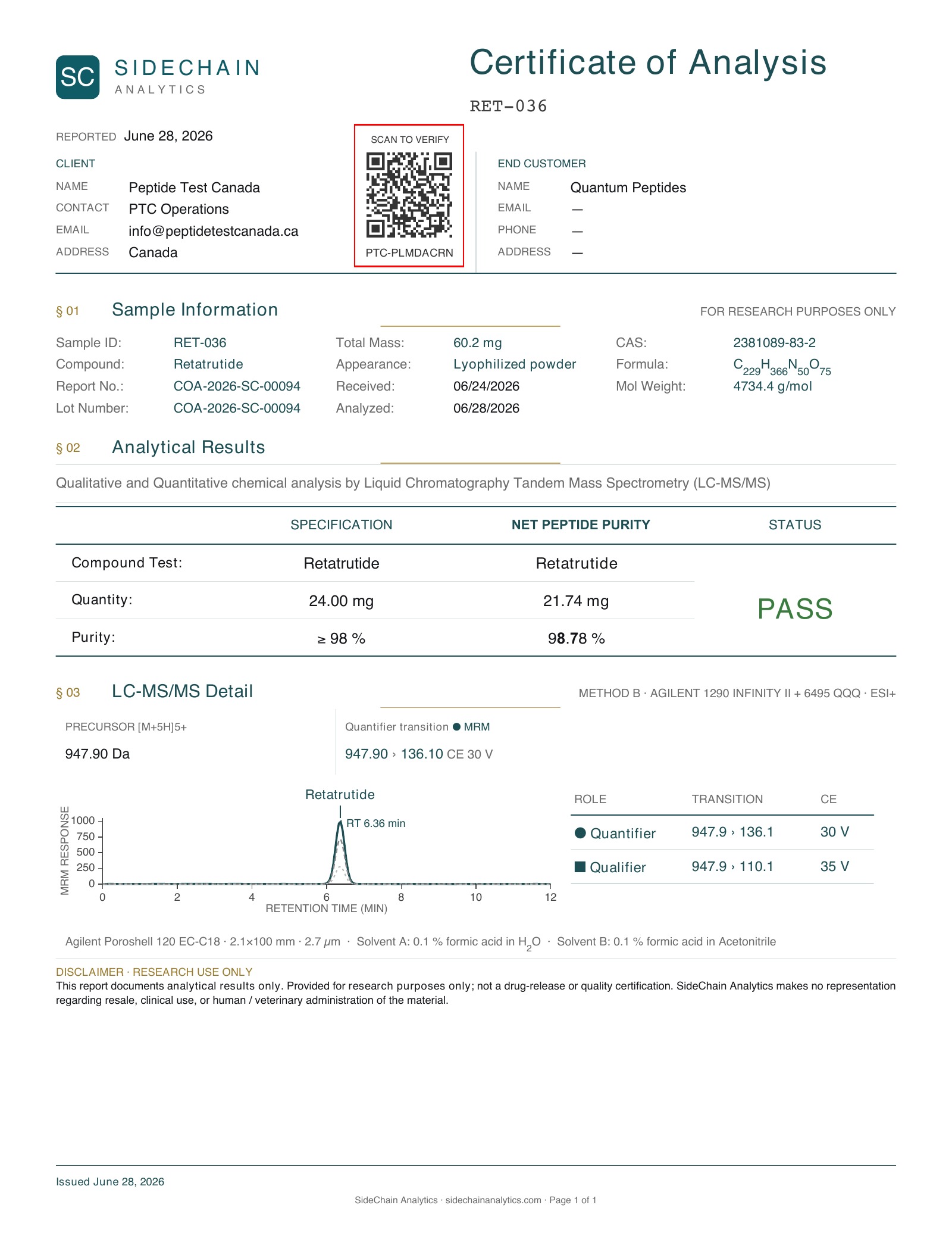 Retatrutide 24mg Certificate of Analysis