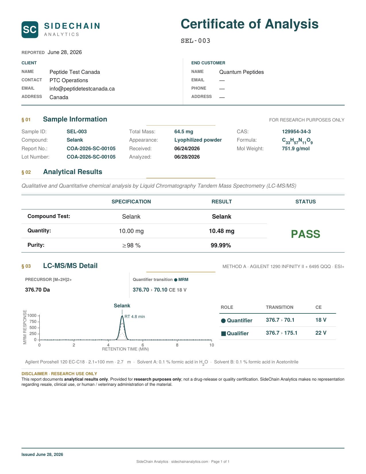 Selank Certificate of Analysis