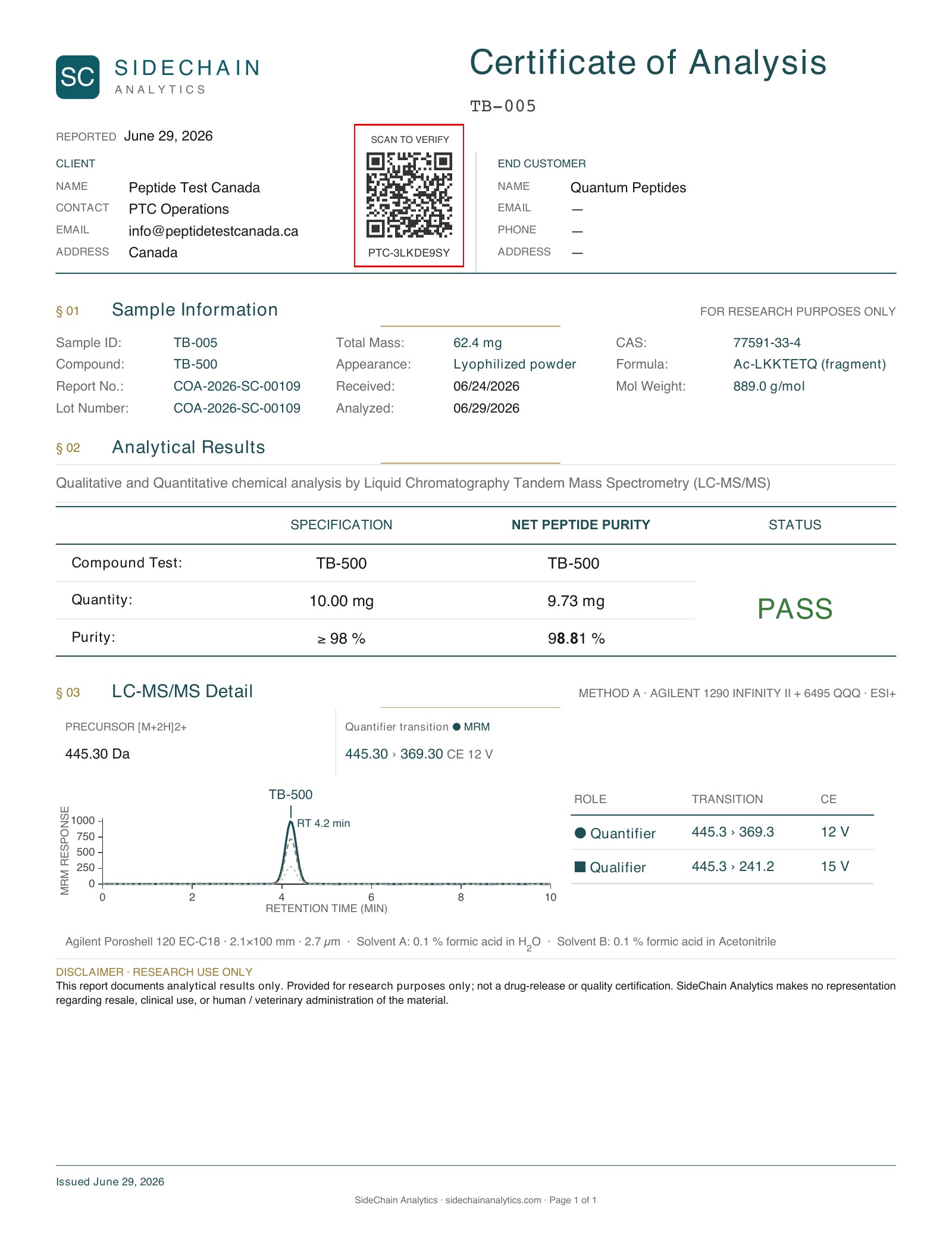 TB-500 Certificate of Analysis