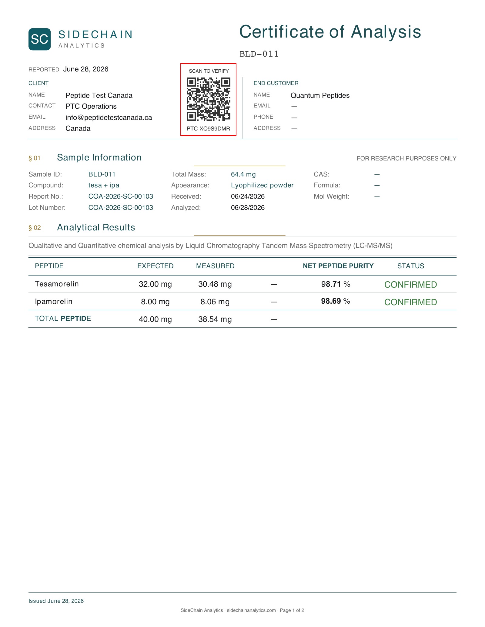 Tesa + IPA Certificate of Analysis