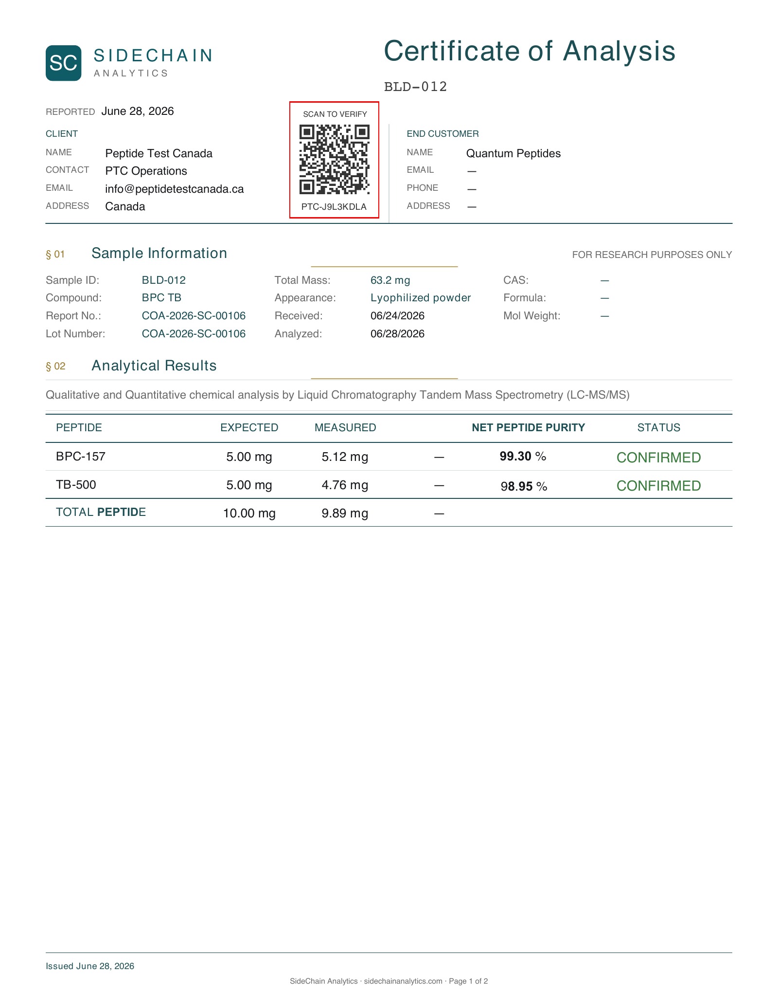 BPC-157 + TB-500 (Wolverine) Certificate of Analysis