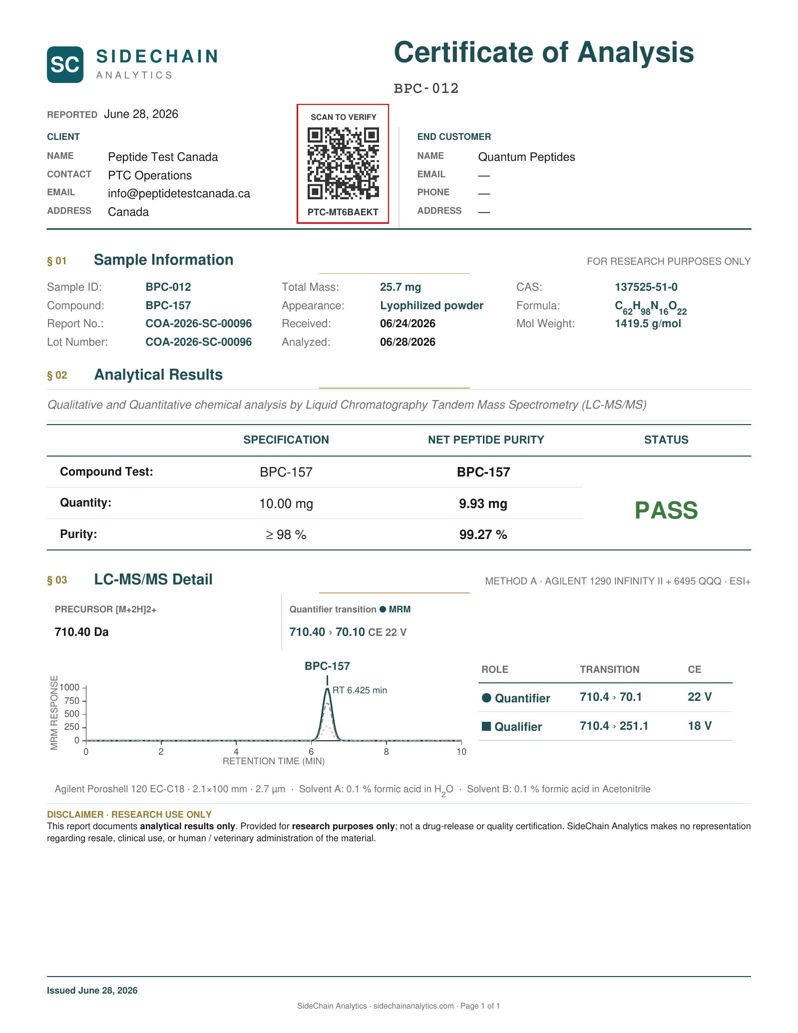 BPC-157 Certificate of Analysis