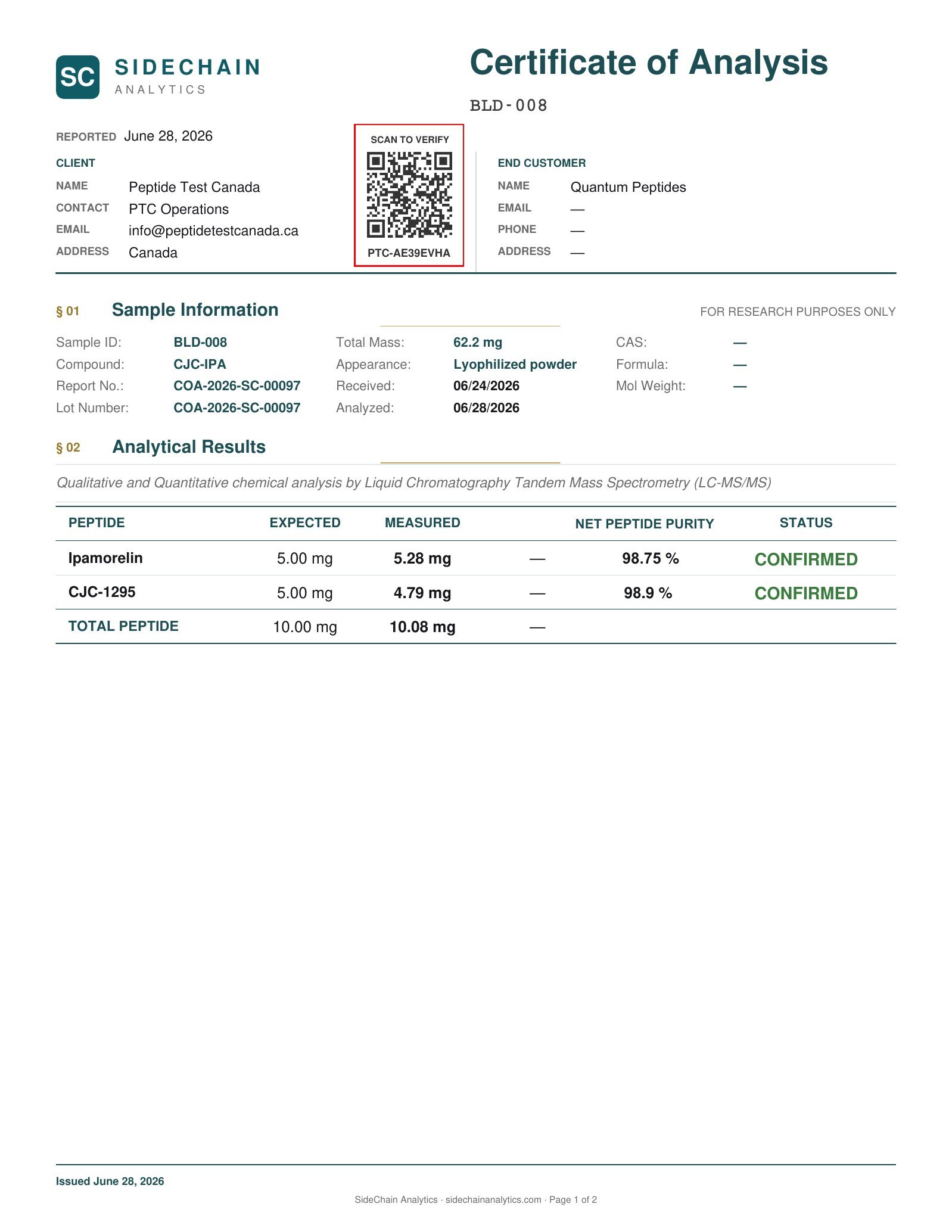 CJC-1295 + Ipamorelin Certificate of Analysis