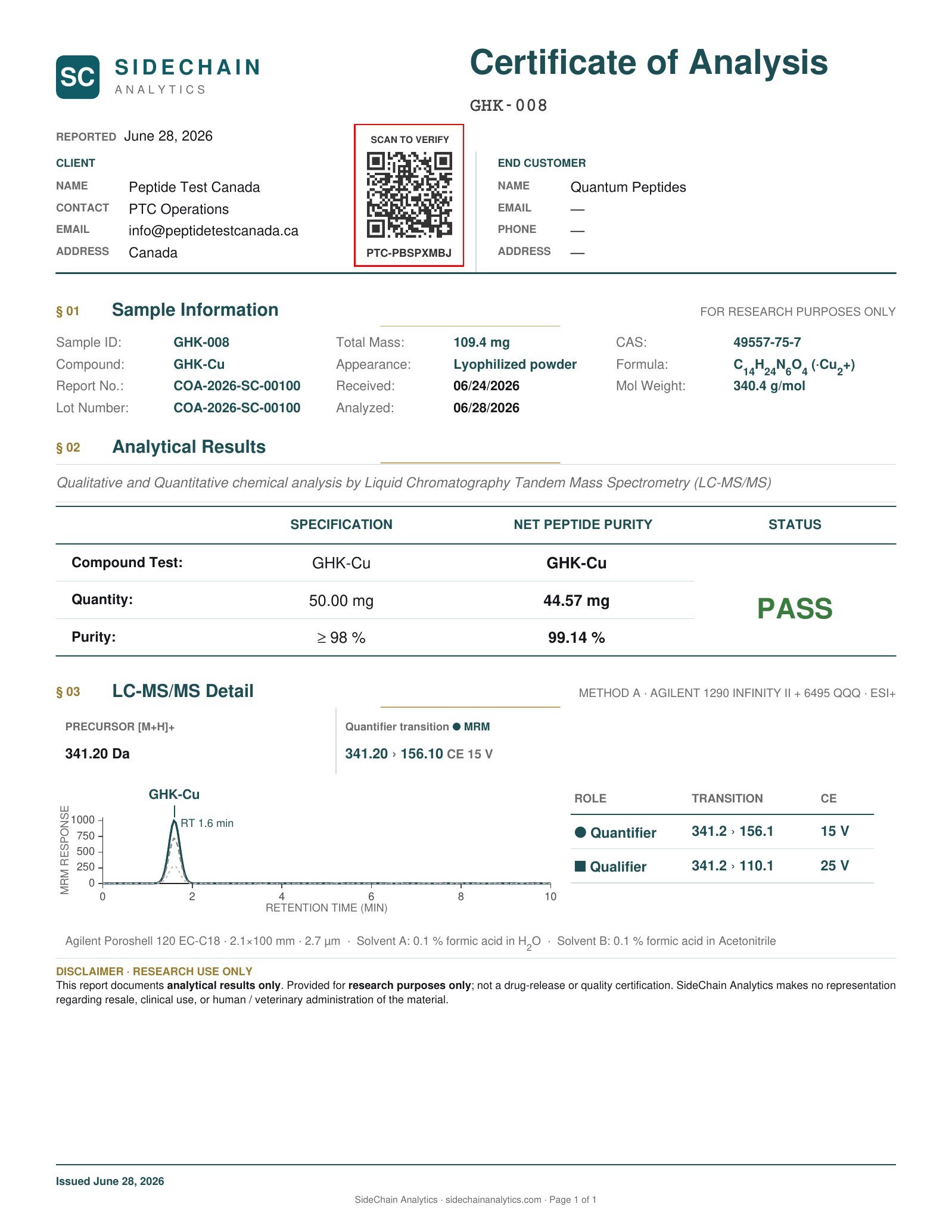 GHK-Cu Certificate of Analysis
