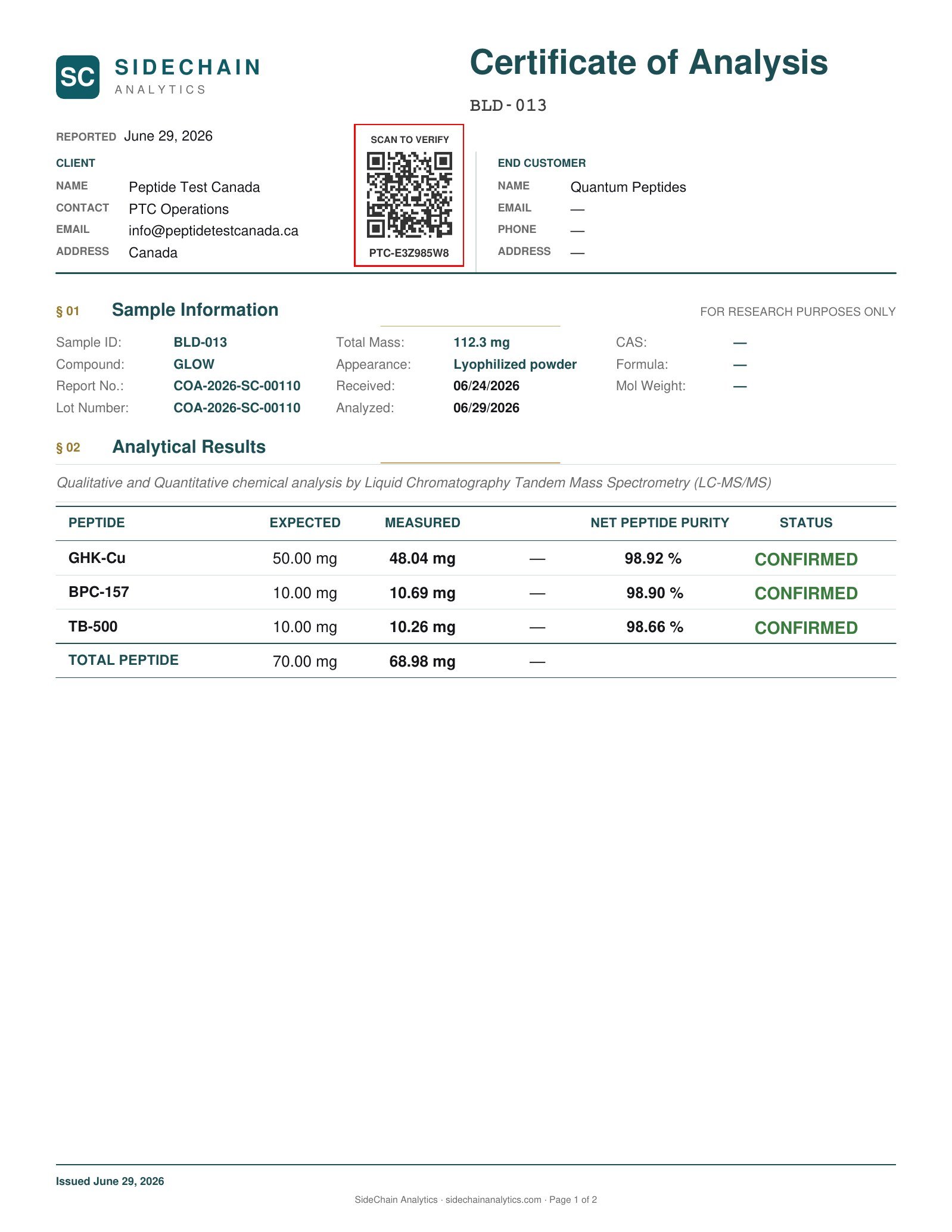 GLOW Certificate of Analysis