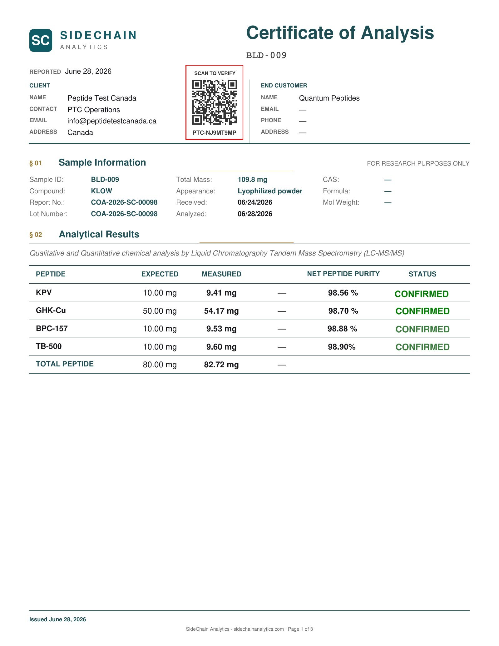 KLOW Certificate of Analysis