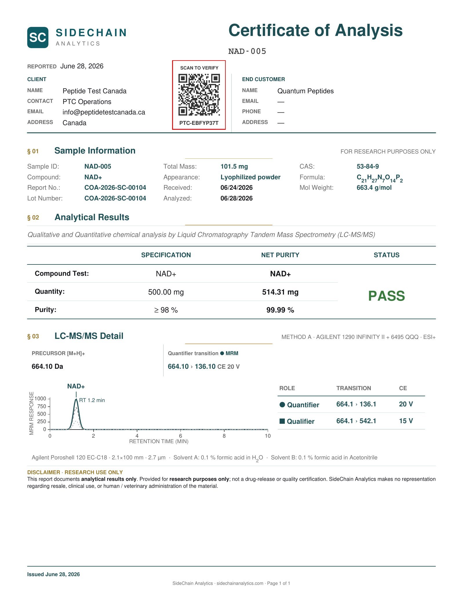 NAD+ Certificate of Analysis