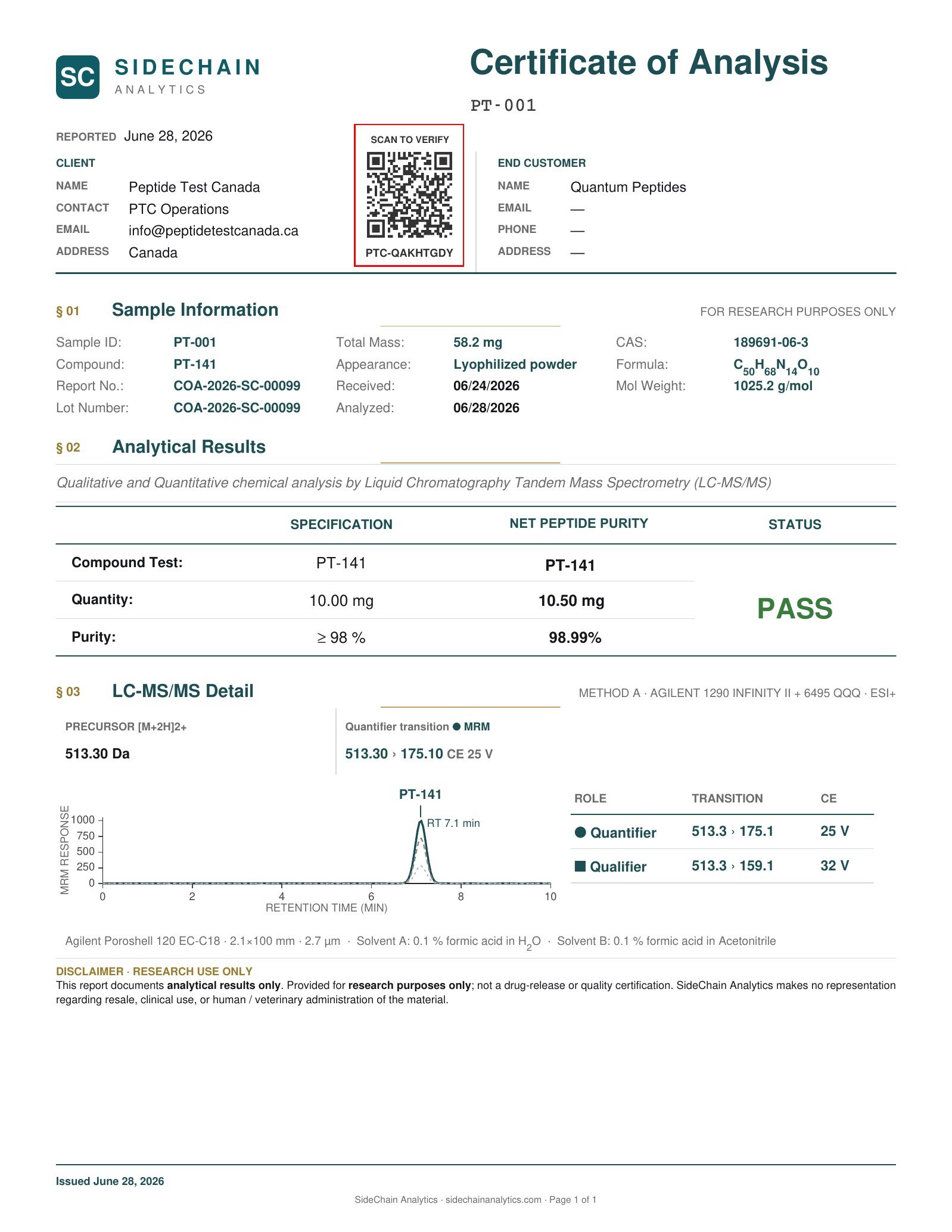 PT-141 Certificate of Analysis