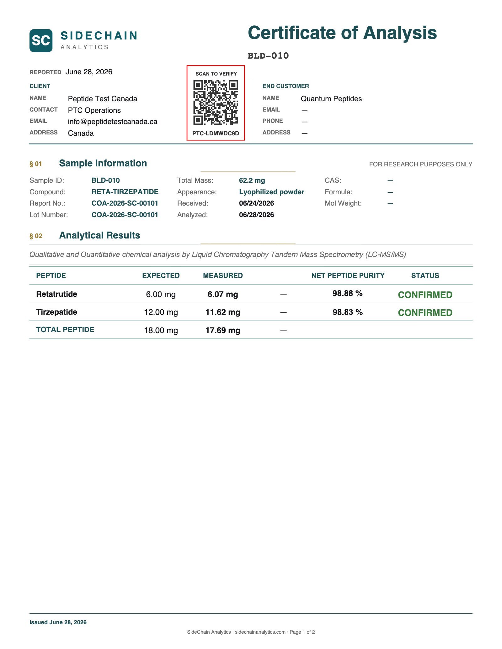Reta + Tirz Certificate of Analysis