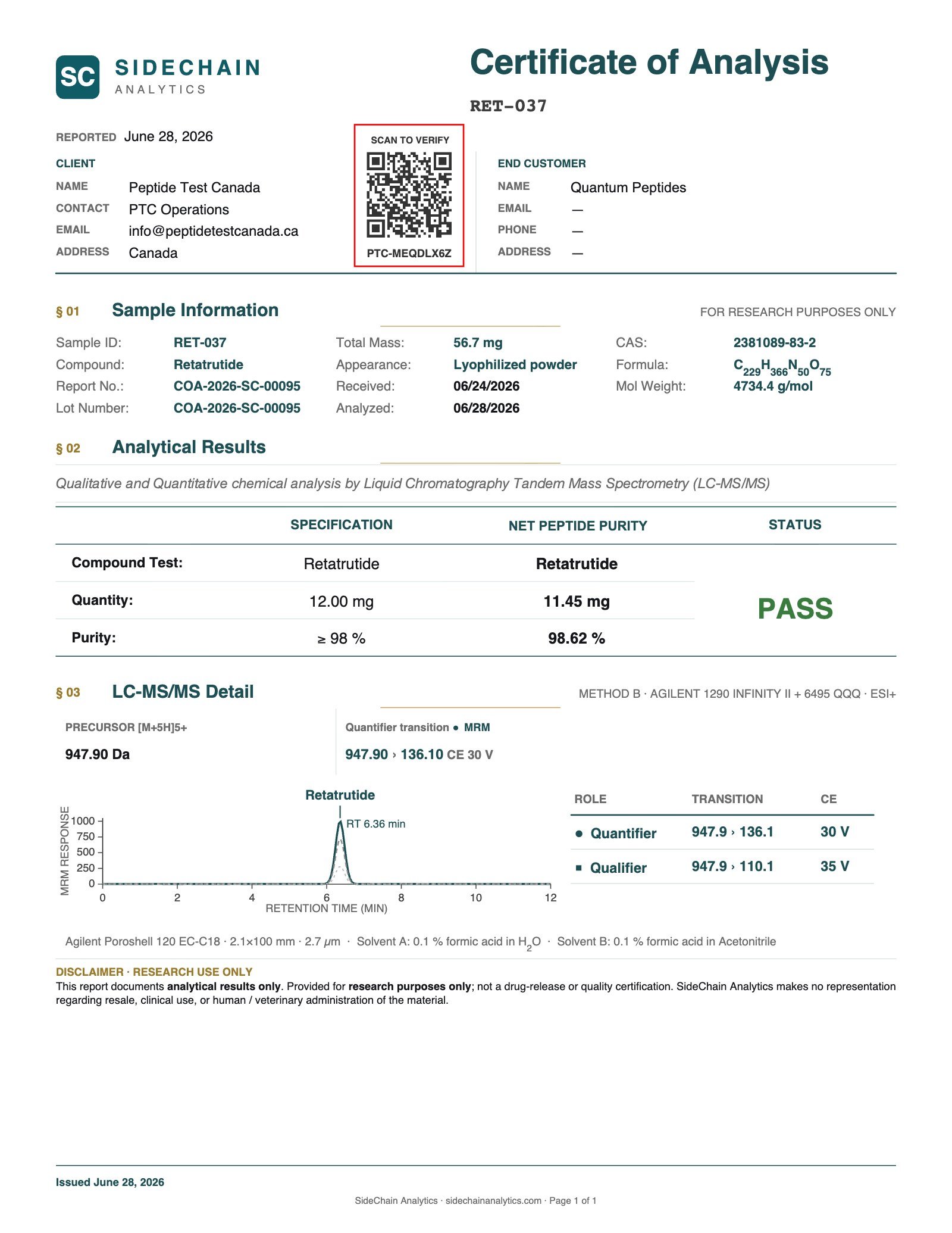 Retatrutide Certificate of Analysis