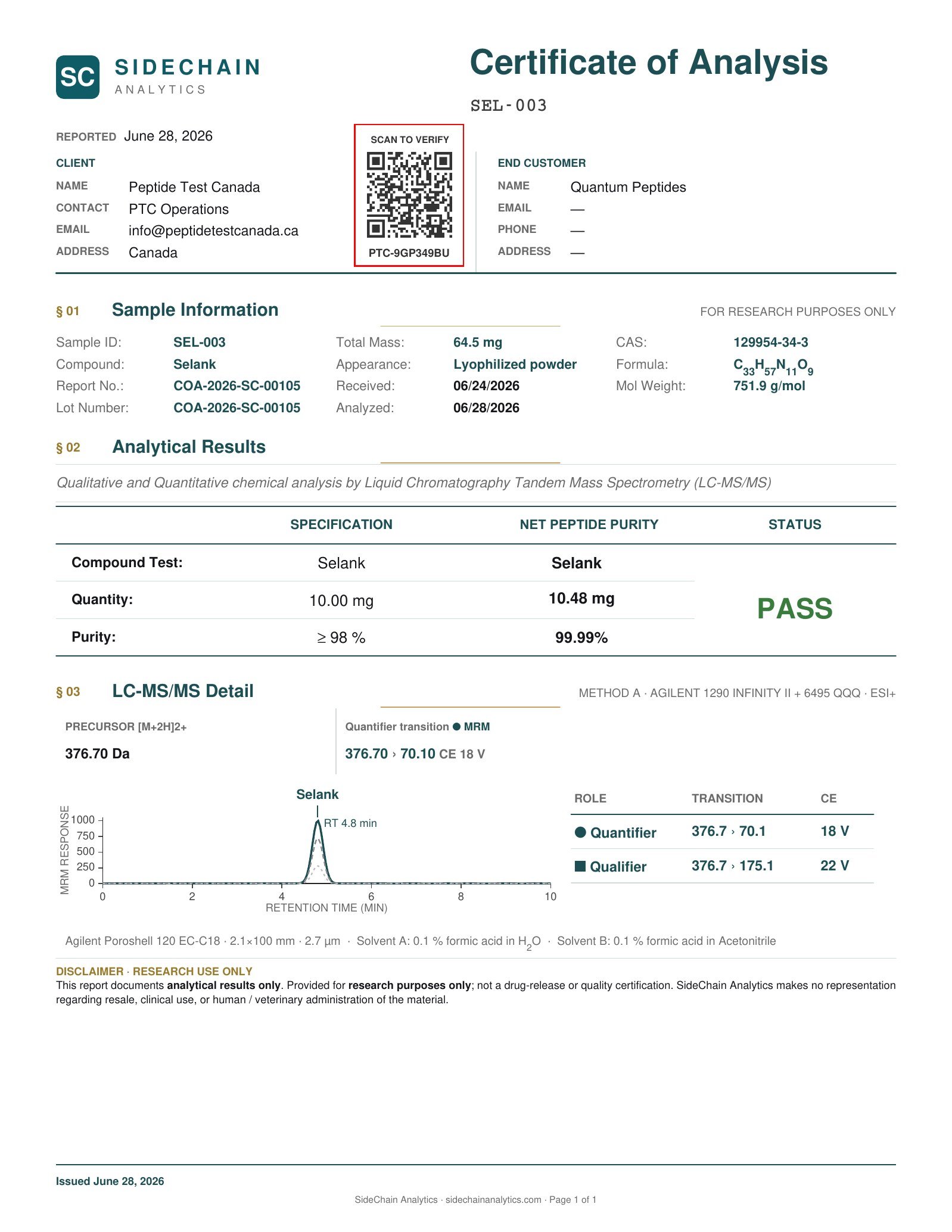 Selank Certificate of Analysis