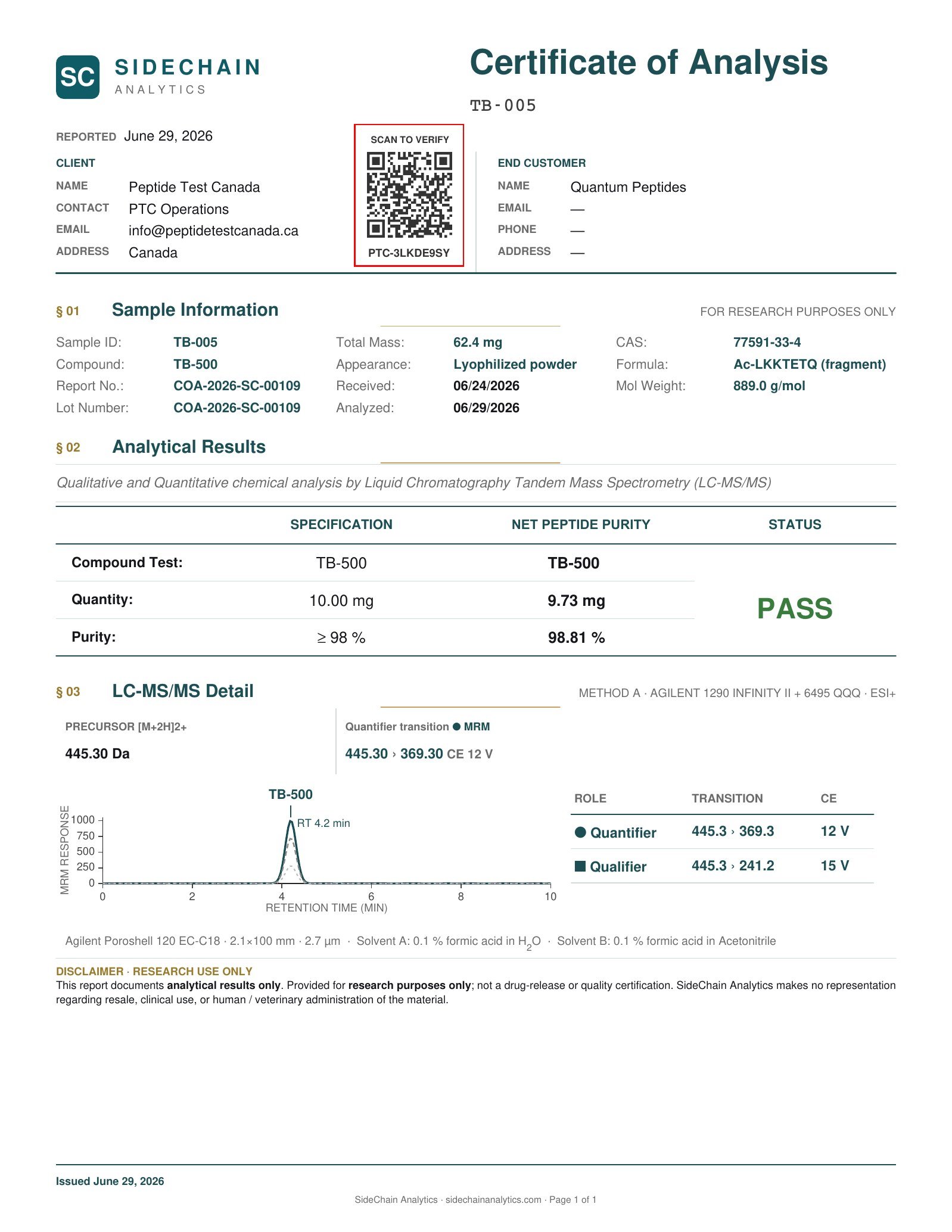 TB-500 Certificate of Analysis