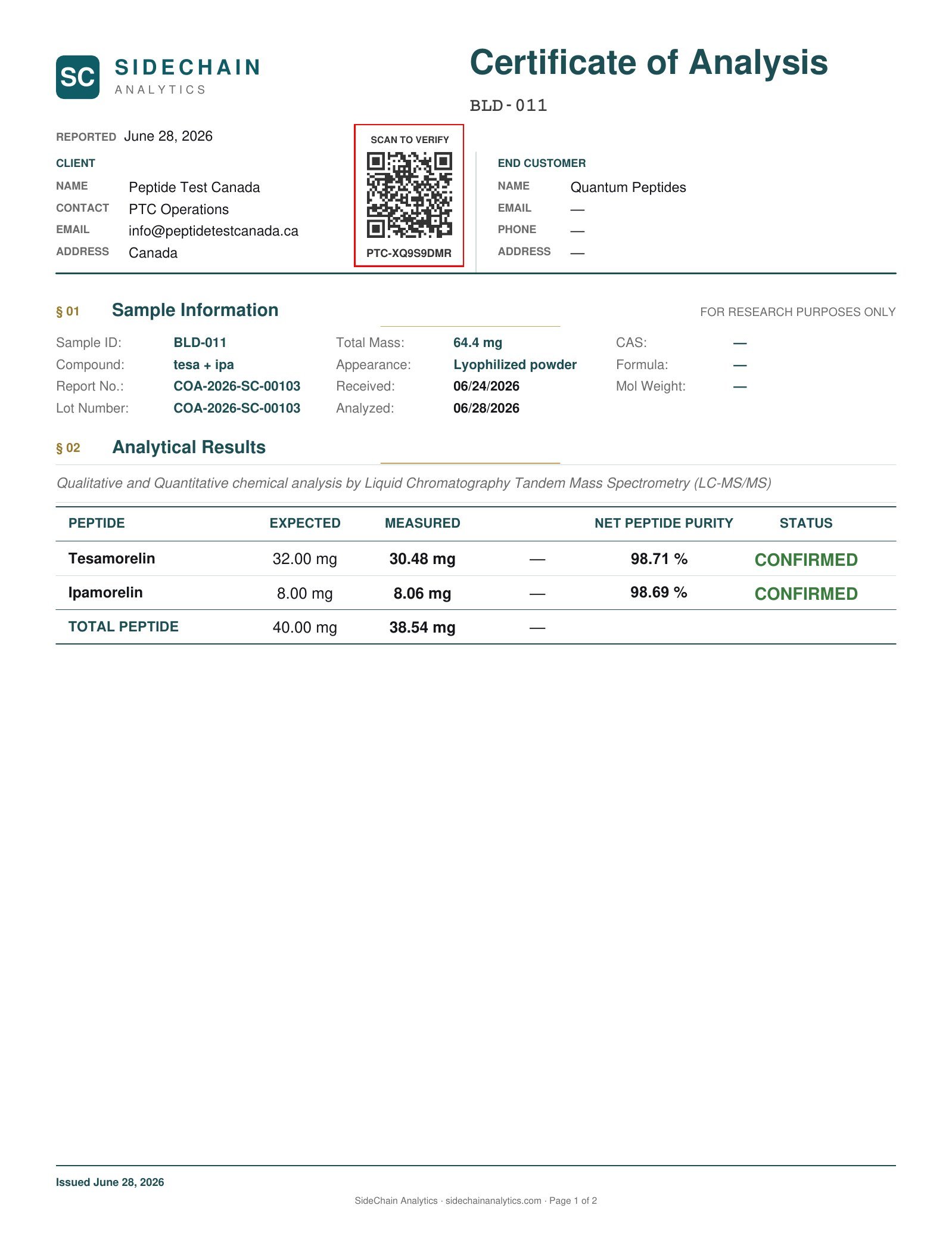 Tesa + IPA Certificate of Analysis