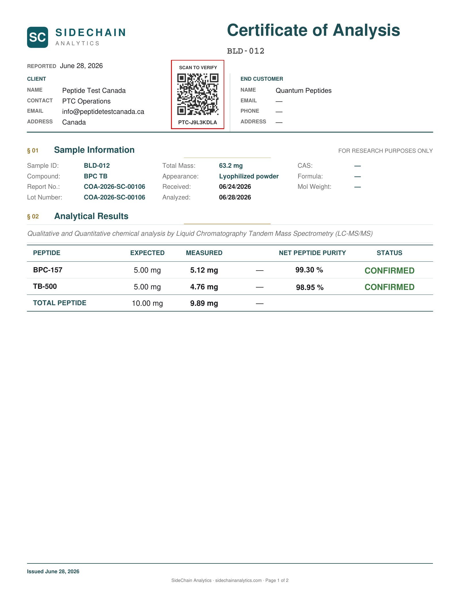 BPC-157 + TB-500 (Wolverine) Certificate of Analysis